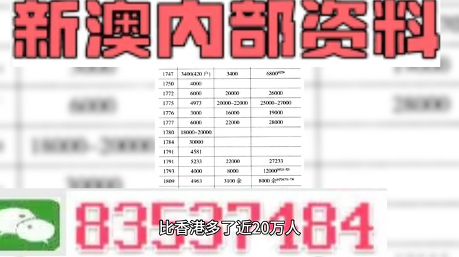 澳门最精准内部资料,澳门最精准内部资料详解